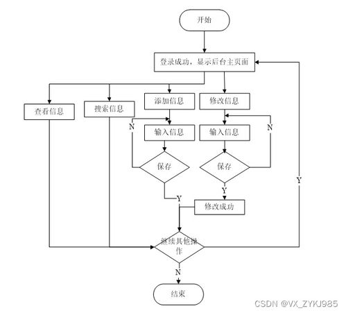 同城小件貨物專(zhuān)送服務(wù)系統(tǒng)的設(shè)計(jì)與實(shí)現(xiàn)——計(jì)算機(jī)畢業(yè)設(shè)計(jì)源碼13198解析