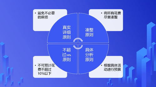 年終業(yè)績沖刺實戰(zhàn)寶典 營銷策劃核心要點全解析