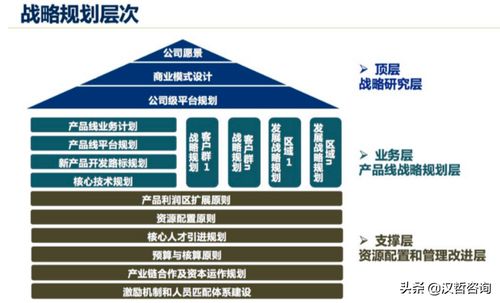 漢哲原創 以產品戰略管理為羅盤，指引技術型企業開發新航向